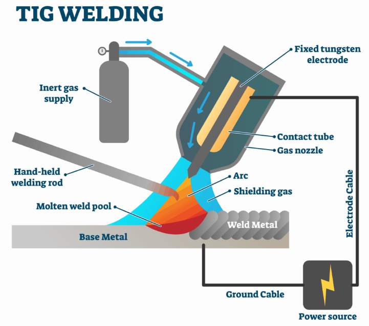 National Welding Month: How Welding Holds Our World Together