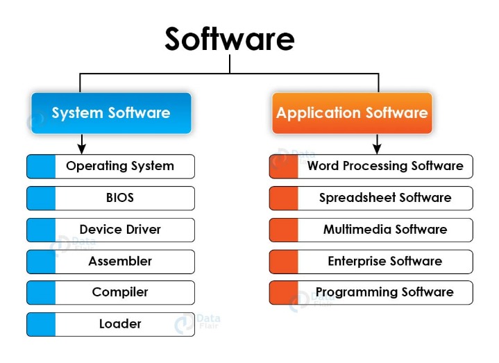 Simply explained: How software is made