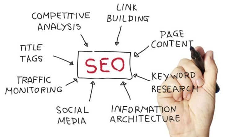 An SEO Specialist: Your Key to Unlocking Online Success