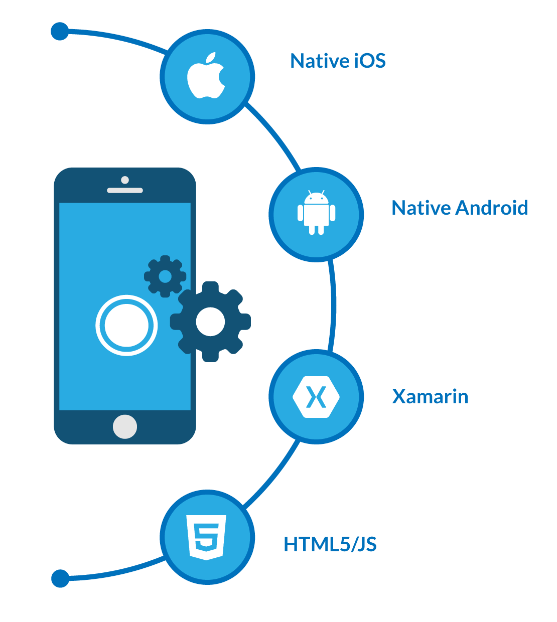 Revolutionizing Business with Mobile App Development